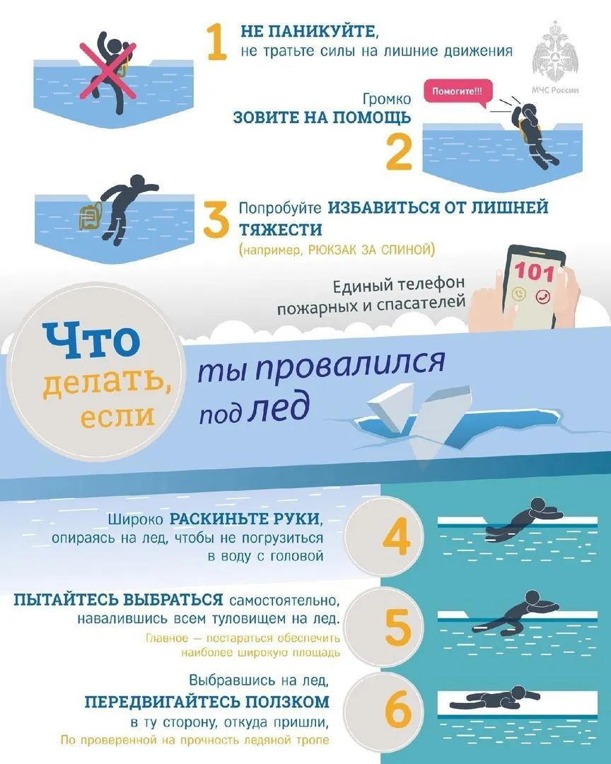 Тонкий лёд — одна из самых распространенный опасностей, которые приводят к гибели